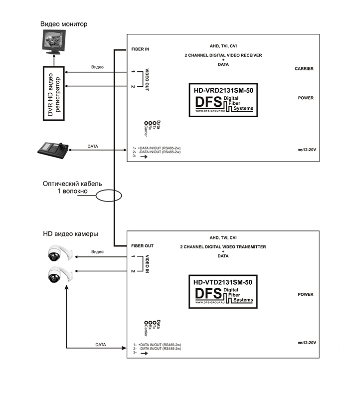 Схема подключения 2-канального HD ВИДЕО передатчика/приемника + 1 канал  данных HD-VTD2131 и HD-VRD2131 