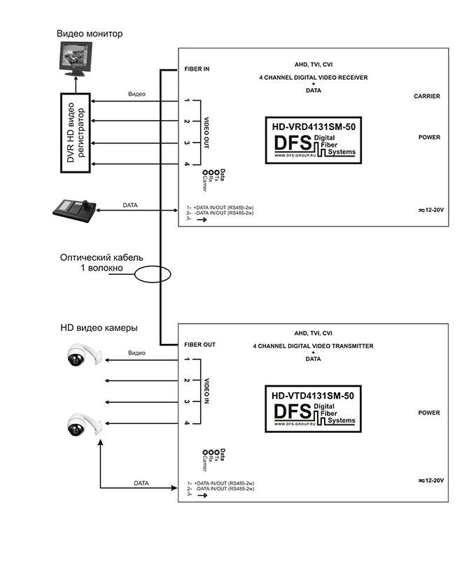 Схема подключения 4-канального HD ВИДЕО передатчика/приемника + 1 канал  данных HD-VTD4131 и HD-VRD4131