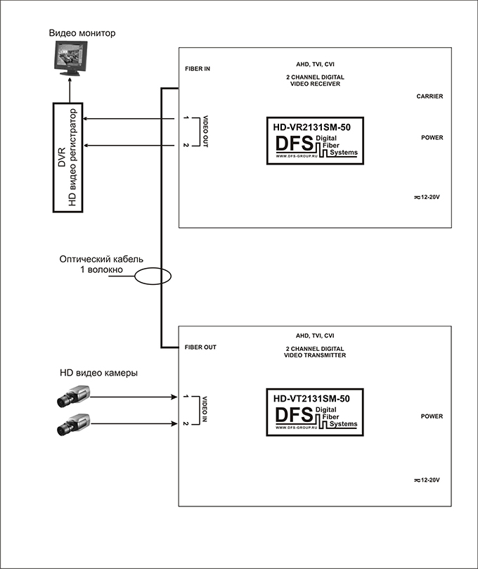 Схема подключения 2-кан. передатчика и приемника HD-видео