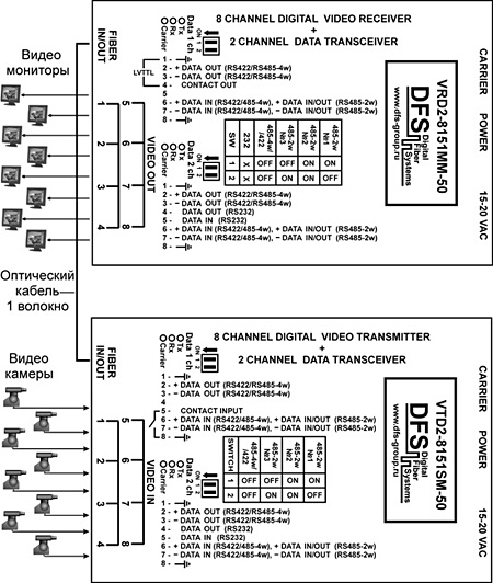 Схема подключения 8-кан. видео + 2-кан. данных
