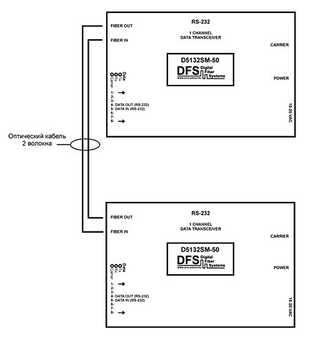 Схема подключения RS-232