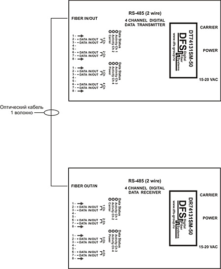 Схема подключения 4-кан. RS-485 (2-пров.)
