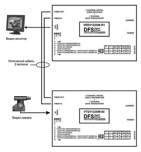 Схема подключения 1-кан. видео + 1-кан. данных