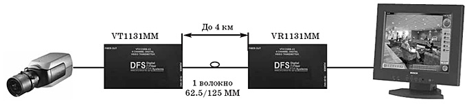 подключение передатчика vt1131mm / vr1131mm