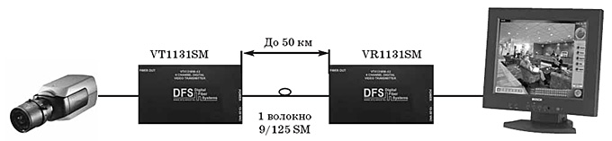 подключение передатчика vt1131mm-m / vt1131sm-m