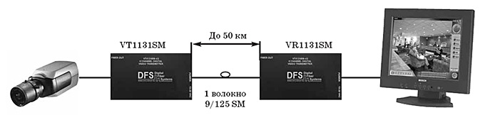 подключение передатчика vt1131sm / vr1131sm