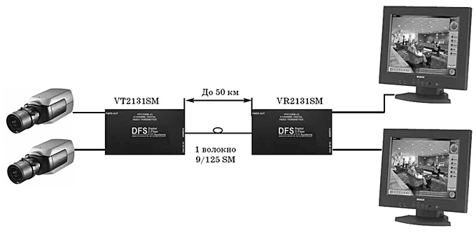 подключение передатчика vt2131sm / vr2131sm