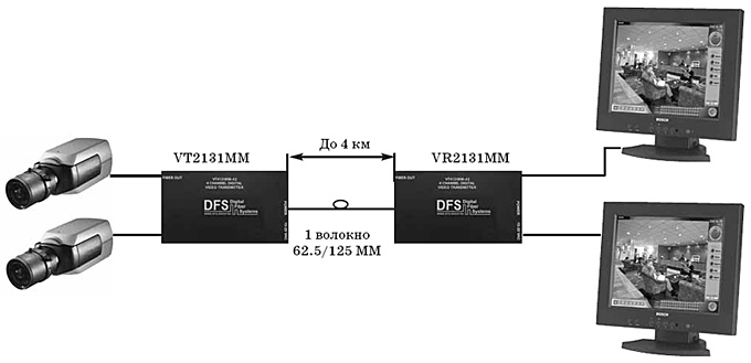 подключение передатчика vt2131mm / vr2131mm