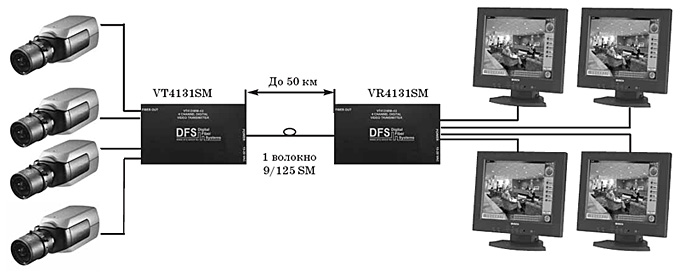 подключение передатчика vt4131sm / vr4131sm