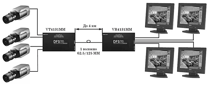 подключение передатчика vt4131mm / vr4131mm