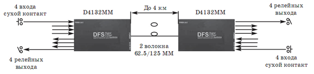 подключение передатчика d4132 (mm/sm)