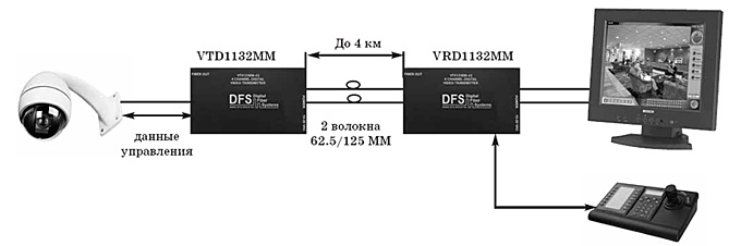 подключение передатчика vtd1132mm / vrd1132mm