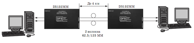 подключение передатчика d5132mm