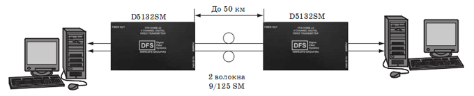 подключение передатчика d5132sm