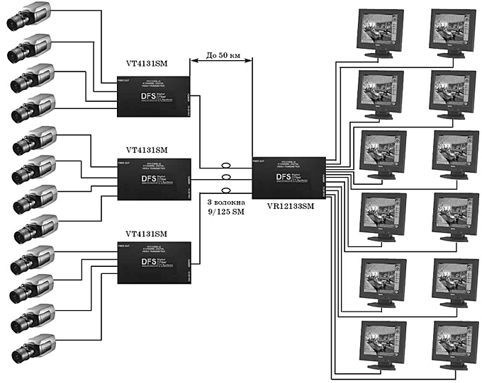 подключение передатчика vt12133sm / vr12133sm