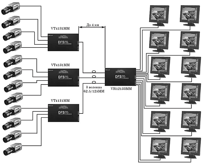 Схема подключения 12 канальных передатчиков и приемников
