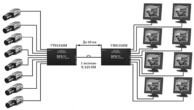 подключение передатчика vt8131sm / vr8131sm