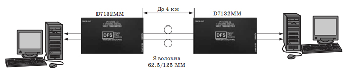 подключение передатчика d7132mm