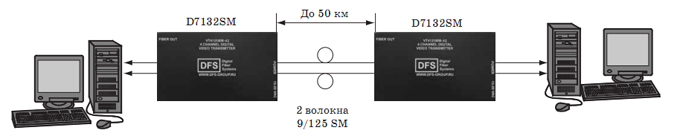 подключение передатчика d7132sm