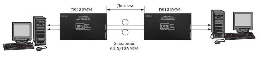 подключение передатчика d9132mm