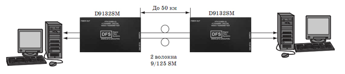 подключение передатчика d9132sm