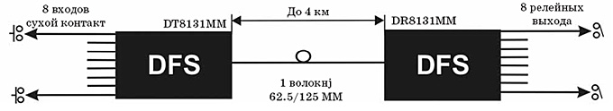 подключение передатчика dt8131 / dr8131 (mm/sm)