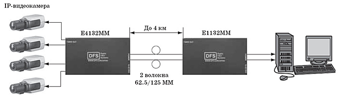 подключение передатчика e4132 (mm/sm)