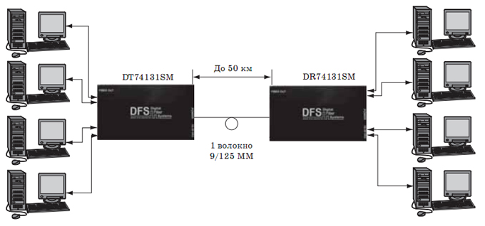 подключение передатчика dt74131 / dr74131 (mm/sm)