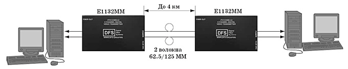 подключение передатчика e1132 (mm/sm)