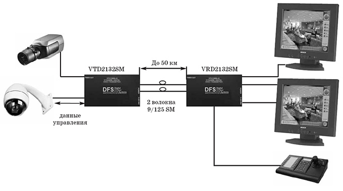 подключение передатчика vtd2132sm / vrd2132sm