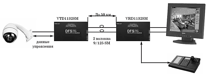 подключение передатчика vtd1132sm / vrd1132sm