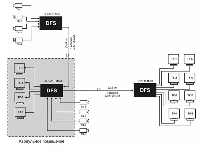 Схема подключения 8 канальных передатчиков и приемников