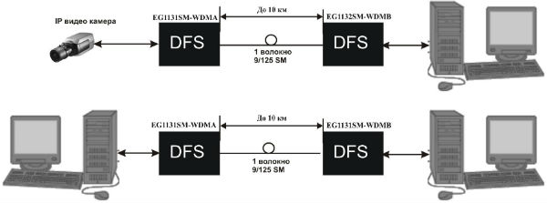 подключение передатчика eg1131 (mm/sm) wdm